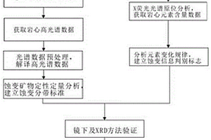 多尺度光譜測量的熱液鈾礦床蝕變分帶識別方法