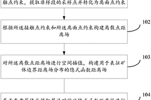 基于鉆孔數(shù)據(jù)的礦體建模方法、裝置、系統(tǒng)及存儲介質(zhì)