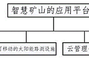 基于5G網(wǎng)絡(luò)的智慧礦山應(yīng)用平臺(tái)