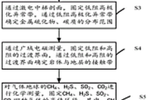 覆蓋區(qū)下的構(gòu)造蝕變巖型礦物勘查方法、系統(tǒng)及裝置