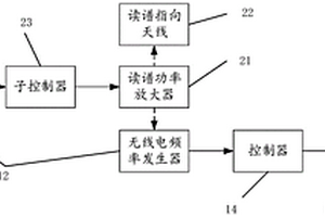 高效多功能物探儀