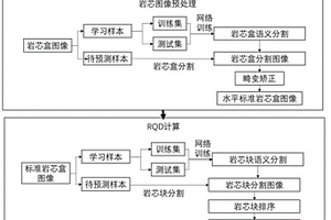 鉆探巖芯RQD自動編錄方法、系統(tǒng)、裝置及介質(zhì)