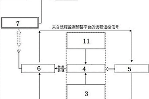 邊坡地質(zhì)災(zāi)害監(jiān)測預(yù)警方法及系統(tǒng)