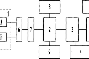 鋼絲繩實(shí)時動態(tài)探傷系統(tǒng)