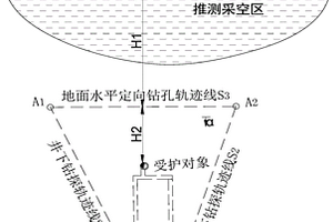 小煤窯采空區(qū)順煤層定向鉆探排查方法