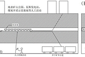 基于巷道束縛的偽天然源面波巷道底板地層探查方法