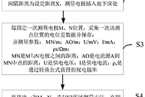 長電極源直流電場的隧道超前探新方法