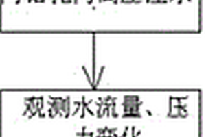 基于壓裂原理的老空區(qū)探測(cè)方法