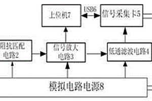 三分量瞬變電磁探測接收機(jī)