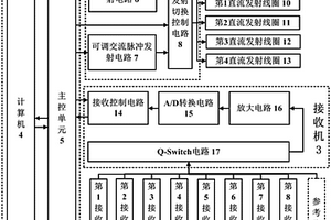 用預(yù)極化場增強(qiáng)信號(hào)幅度的磁共振多通道探測方法及裝置