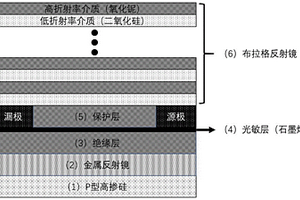 光學(xué)Tamm態(tài)增強型石墨烯光電探測器及其制備方法