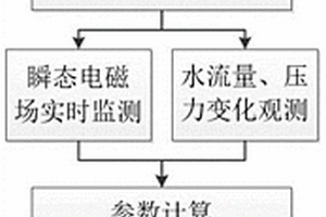 基于壓力滲流原理及電磁響應(yīng)特征的陷落柱探查方法