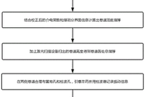 基于探地雷達(dá)和地震透射槽波的煤厚預(yù)測(cè)方法