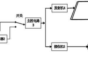 消除工頻諧波干擾的核磁共振探測裝置