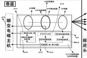 全空間瞬變電磁定向探測(cè)系統(tǒng)和定位異常體的方法