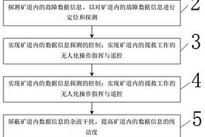 礦道救援機(jī)器人隨動(dòng)救護(hù)控制方法及系統(tǒng)