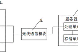 基于無人機的深孔地質(zhì)觀測系統(tǒng)及觀測方法