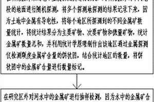 研究區(qū)含金屬礦構(gòu)造地球物理預(yù)測方法與裝置