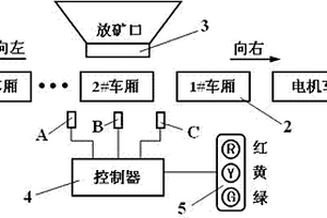 電機(jī)車裝礦車廂對位信號燈指示裝置