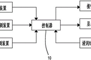 尾礦庫安全監(jiān)測系統(tǒng)