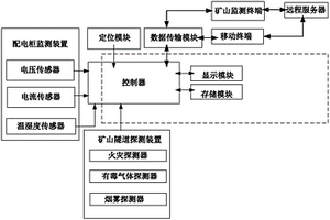 數(shù)字礦山自動(dòng)化系統(tǒng)