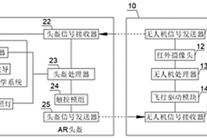 煤礦檢查輔助系統(tǒng)和方法