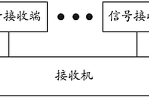 無線電波接收天線、接收裝置、透視系統(tǒng)和探測方法