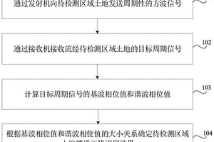 基于激電勘探的碳質(zhì)干擾識別方法及系統(tǒng)