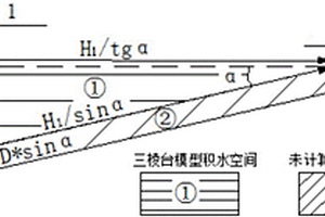 煤礦采空區(qū)積水量的測控方法