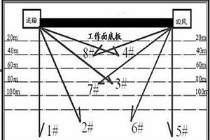 基于多插值方法的礦井瞬變電磁三維顯示方法