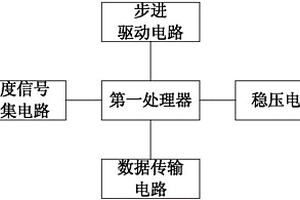 用于管道工程探測(cè)控制盒的控制電路