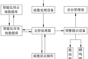 礦用卡車智能安全預(yù)警系統(tǒng)