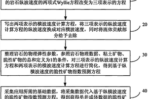 基于縱橫波速度的脆性礦物指數(shù)預(yù)測方法