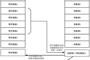 高效存取地質(zhì)災(zāi)害大數(shù)據(jù)的方法及裝置