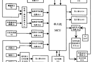 多功能礦物熱電儀