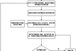 探索高效的微波、滾刀聯(lián)合破巖的數(shù)值仿真方法