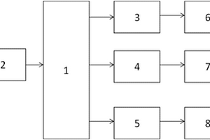 災(zāi)后礦井偵測(cè)的變形飛行器控制系統(tǒng)和方法