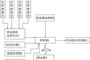 礦用卡車防碰撞預(yù)警系統(tǒng)