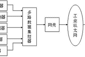 礦井突水實時監(jiān)測方法及系統(tǒng)