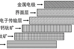 雙層鈣鈦礦薄膜及其制備方法和應用