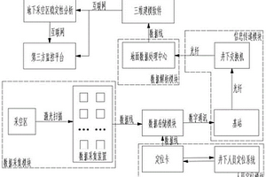 礦山采空區(qū)形態(tài)實(shí)時(shí)監(jiān)測系統(tǒng)及建模方法