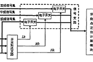 敲擊聲礦難救援定位系統(tǒng)