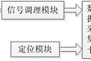 基于巨磁電阻傳感器陣列的礦用鋼絲繩在線檢測裝置及方法