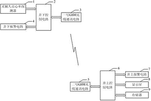 煤礦采煤工作面的采掘人員健康數(shù)據(jù)的井上同步監(jiān)測(cè)系統(tǒng)