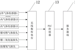 露天礦裝車倉實時監(jiān)測裝置