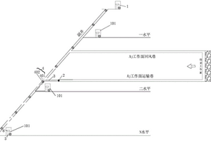 礦井分布式煤巖變形點定位方法及裝置