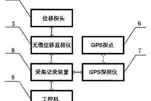 露井煤礦開采邊坡位移監(jiān)測裝置