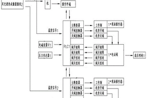 燒結環(huán)冷機下料口燒結礦高溫報警及自動降溫系統(tǒng)及方法