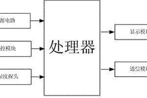 礦用溫濕度傳感器