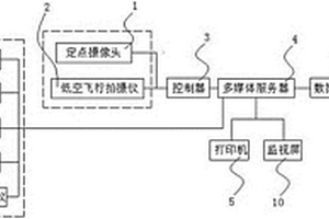 尾礦在線監(jiān)控系統(tǒng)